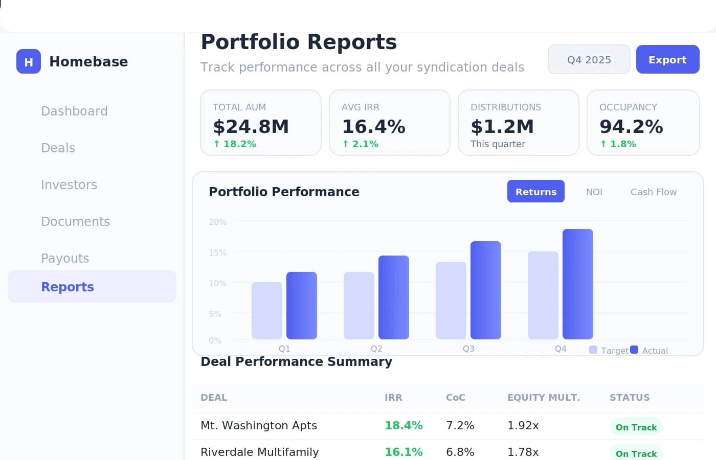Personalized Reporting